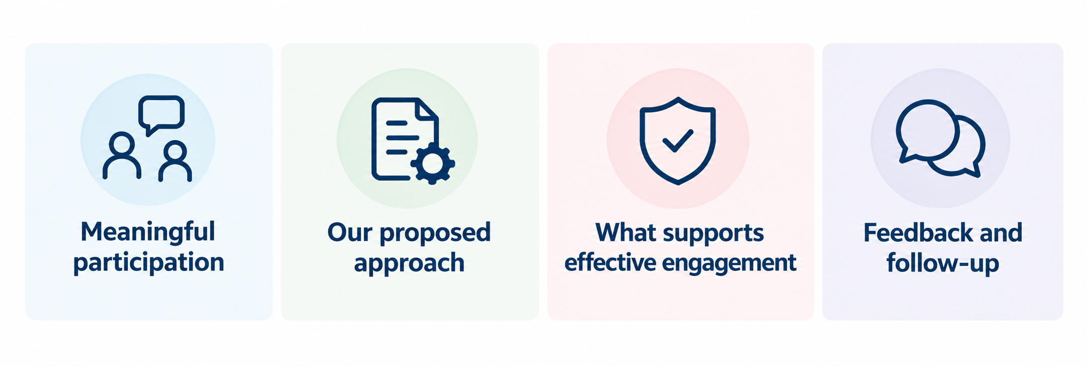 Decorative image of consultation questions